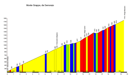 M. GRAPPA via CAMPO CROCE 1° stagionale.