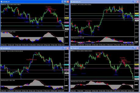 Analisi ciclica operativa indici Dax,S&P500;,Nasdaq,FTSEmib: TS Candlestick Phoenix Fire 1.0