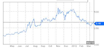 Cura da cavallo. Cura da cavallo.