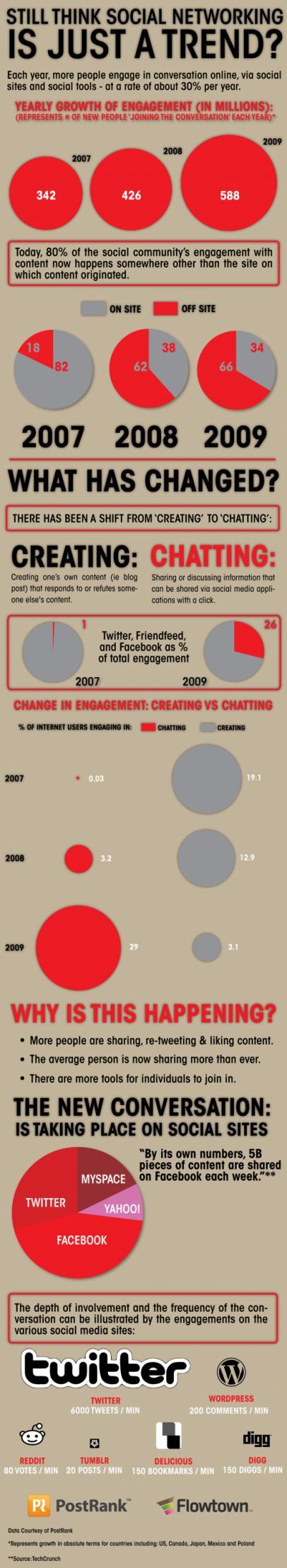Social Engagement Stay