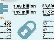 numeri Firefox info-grafico