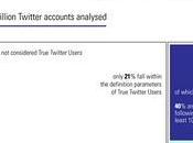 Twitter Trend Infographic