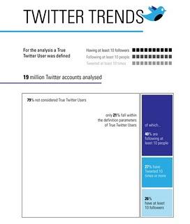Twitter Trend Infographic