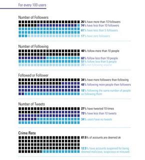 Twitter Trend Infographic