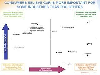 La responsabilità sociale dei brand: una ricerca