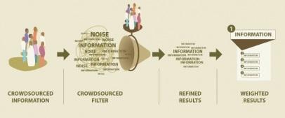 Semi per un Corretto Sviluppo del Crowdsourcing [in ambito giornalistico]