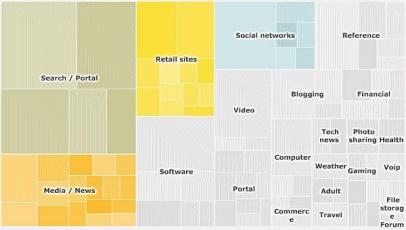 Macroscenario: i Media & Internet