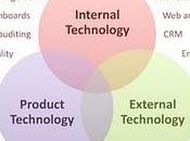 Marketing tecnologie: legame sempre forte