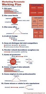 Marketing personale: working plan