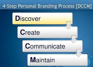 Il Personal Branding secondo Dan Schawbel