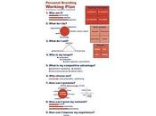Personal branding: working plan