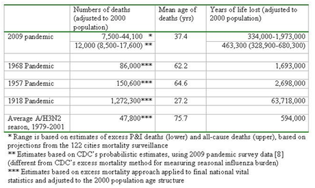 A/H1N1: la pandemia un anno dopo A/H1N1: la pandemia un anno dopo