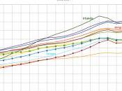 Italia potenza economica?