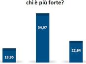 Resistenza alla Mafia percezione giovani fenomeno