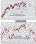 FTSEMIB: legnate momentaneamente sospese...