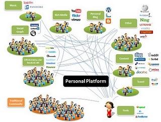 Personal social media