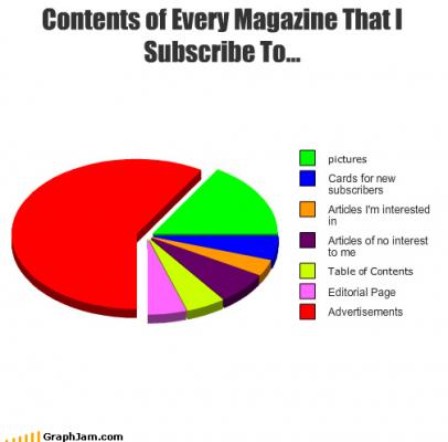 Magazine’s Content