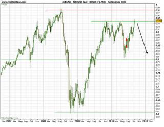 Forex mondo: Yen,Yuan,Aud,Usd ecc....