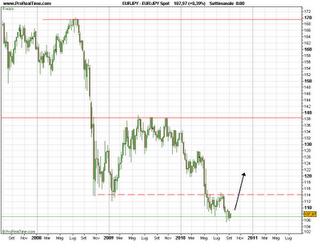 Forex mondo: Yen,Yuan,Aud,Usd ecc....