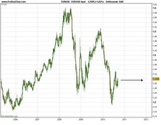 Forex mondo: Yen,Yuan,Aud,Usd ecc....