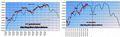 FTSEMIB: giorni debolezza?(2)