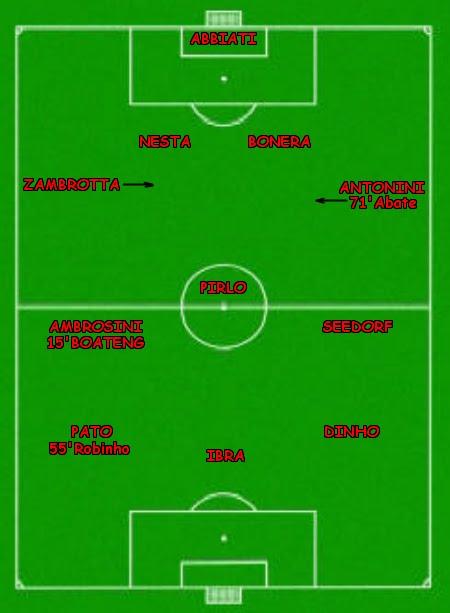 Statistiche di Milan-Auxerre 2-0