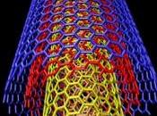 Nanotubi e-skin futuro della robotica riabilitazione umana
