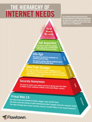 La gerarchia dei bisogni di Internet