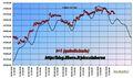 FTSEMIB:Ancora oggi (e forse domani)?