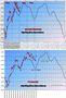 FTSEMIB: tranquilli fino al 24 settembre?