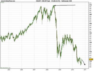 Futuro dei mercati azionari mondiali
