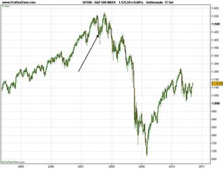 Futuro dei mercati azionari mondiali