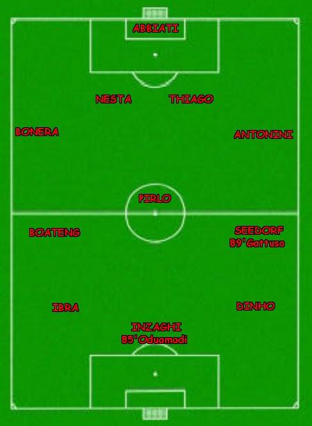 Statistiche di Milan-Catania 1-1