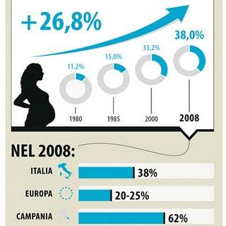 Scegli il parto cesareo solo se necessario...al medico!