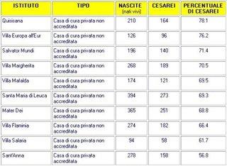 Scegli il parto cesareo solo se necessario...al medico!