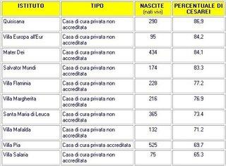 Scegli il parto cesareo solo se necessario...al medico!