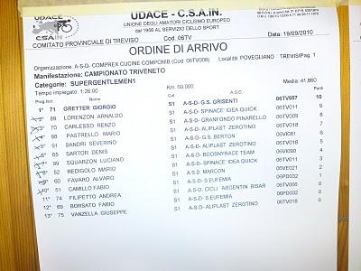 Campionato Triveneto 2° Classificato Povegliano (TV)