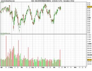 Dax laterale senza volumi