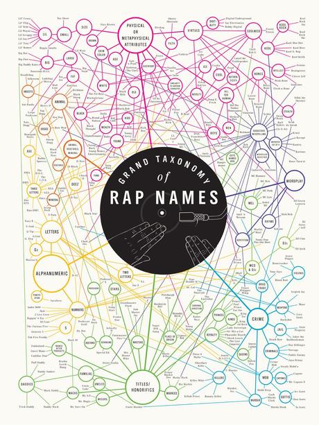 poster_rappers_1300_pop_chart_rap_taxonomy