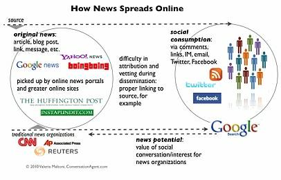 Navigando il Nuovo Paesaggio Mediatico