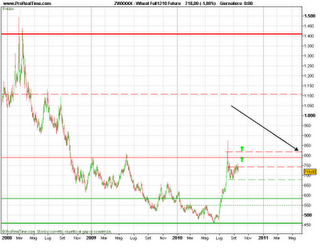 Wheat,ora si può acquistare