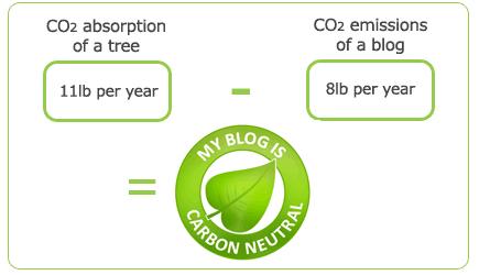 My blog is carbon neutral