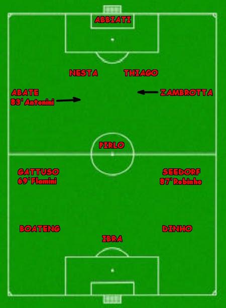 Statistiche di Lazio-Milan 1-1