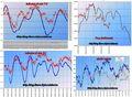 FTSEMIB: La situation