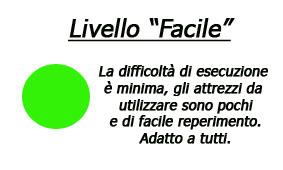 Come installare una lavatrice