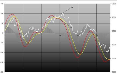 FTSEMIB: 02/04/2012  Non puo' piovere sempre