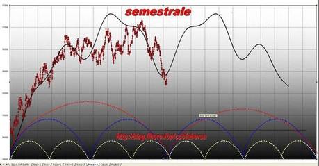 FTSEMIB: 02/04/2012  Non puo' piovere sempre