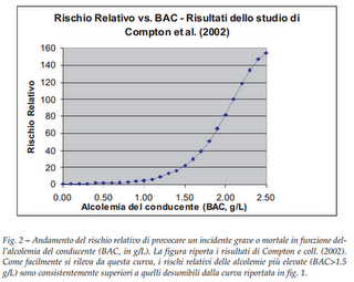 Gli italiani e la sicurezza stradale: diminuisce la mortalità  sulla strada