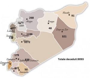 Vittime in Siria