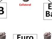 mossa disperata: operazioni LTRO